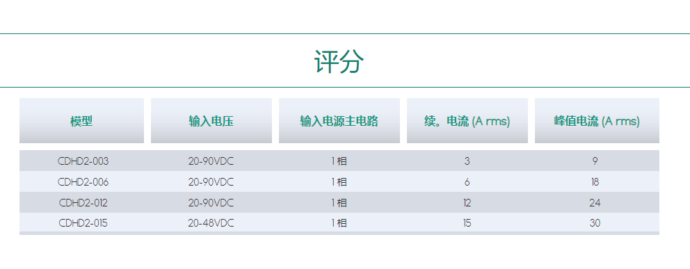 北京伺服驱动器CDHD2-LV.png